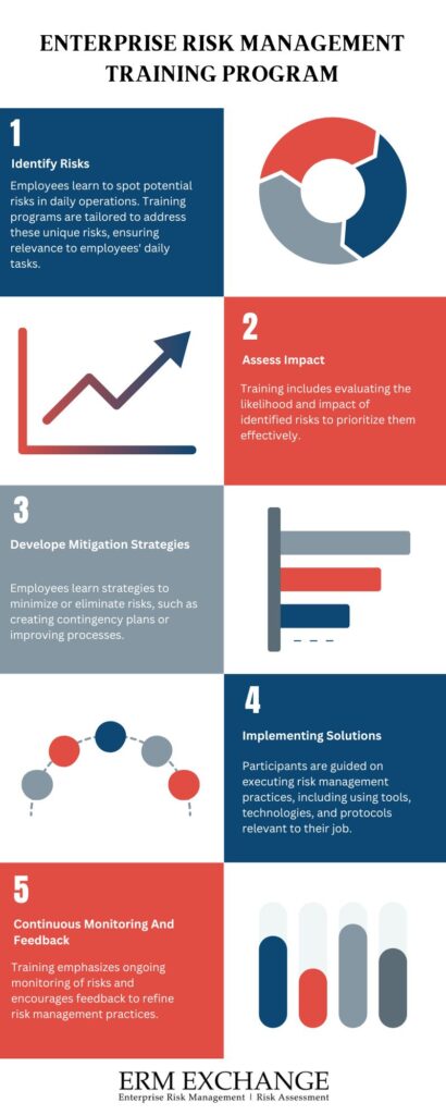 ERM Traning Infographic
